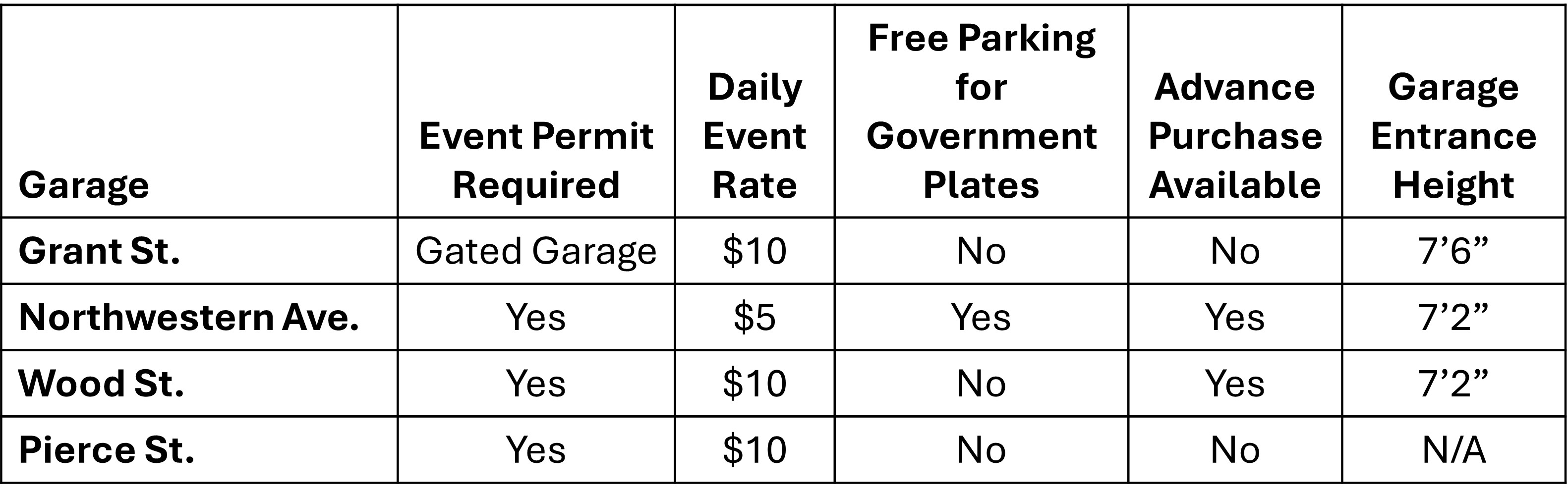 2026 Parking Table